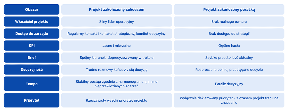 Product catalog — a comparison of two projects